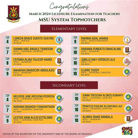 address of msu marawi|The University FP Slider .